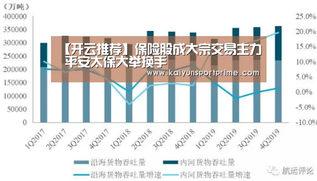 【开云推荐】保险股成大宗交易主力 平安太保大举换手(图4) 开云入口